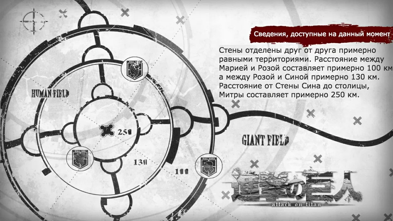 Атака Титанов сведения к 1 сезону 1 серии«Тебе через 2000 лет: Падение Шиганшина, часть 1»