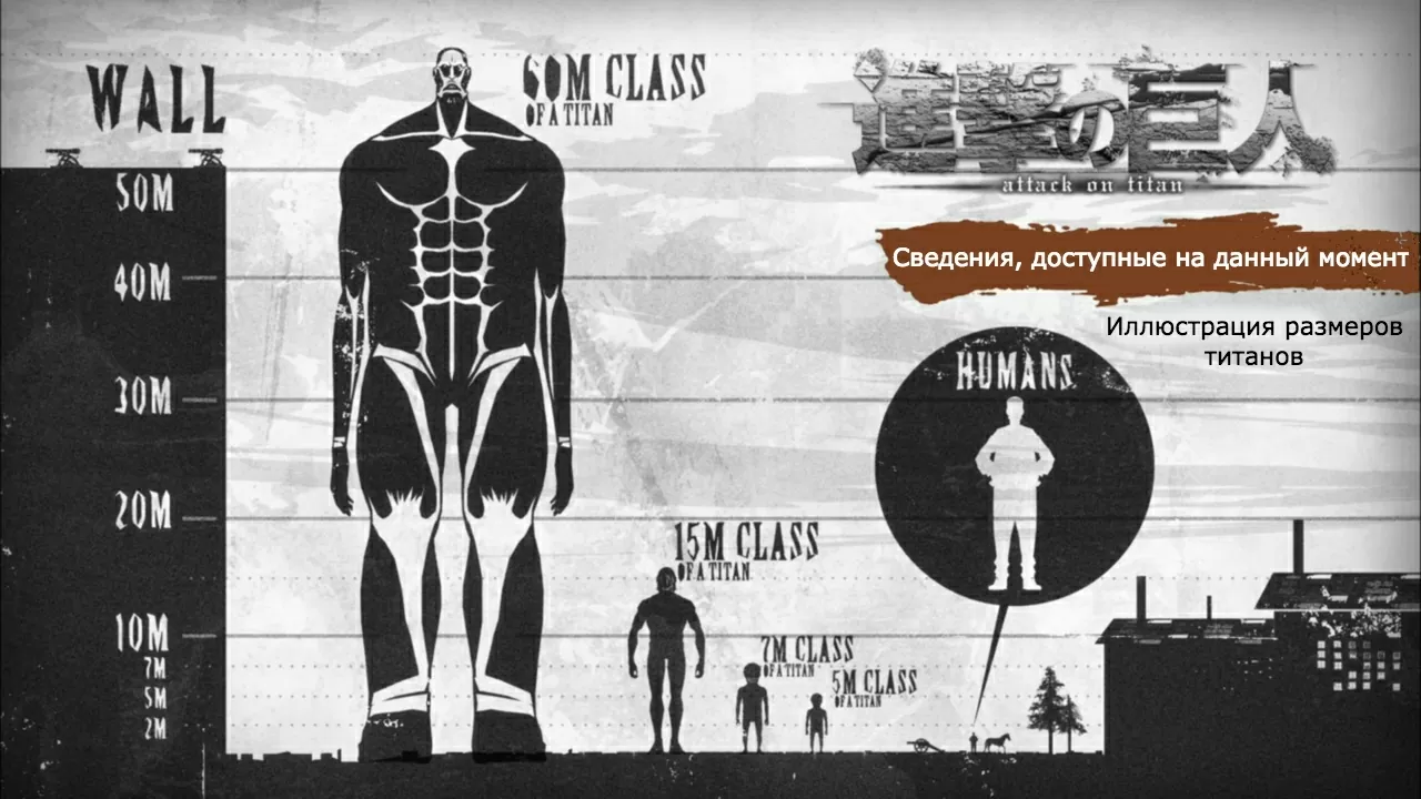 Атака Титанов: сведения к 1 сезону 8 серииСлышно биение сердца: Оборона Троста, часть 4