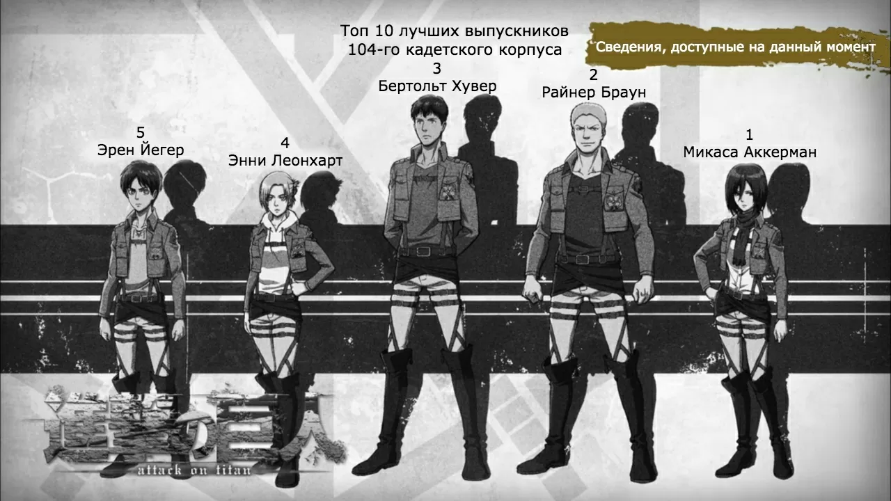 Атака Титанов: сведения к 1 сезону 3 серииНочь выпуска: Возвращение человечества, часть 2