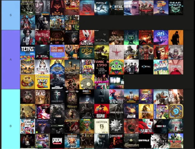 Тир лист игр Папича или топ игры Папича